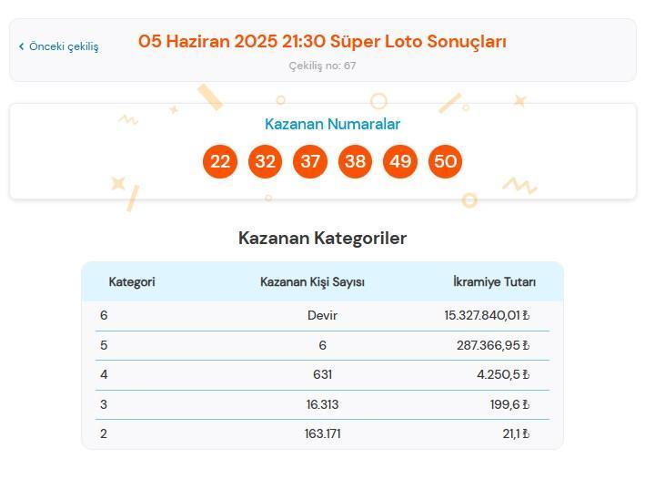 Süper Loto Kuralları