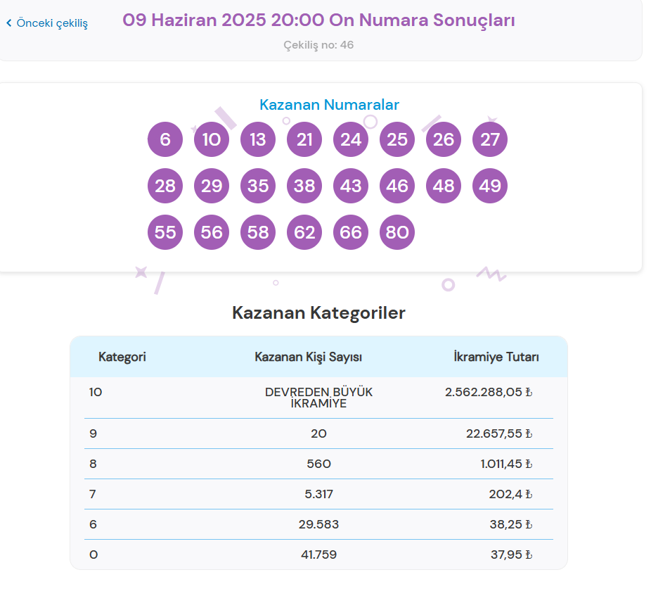 9 Haziran On Numara Çekiliş Sonuçları Açıklandı!