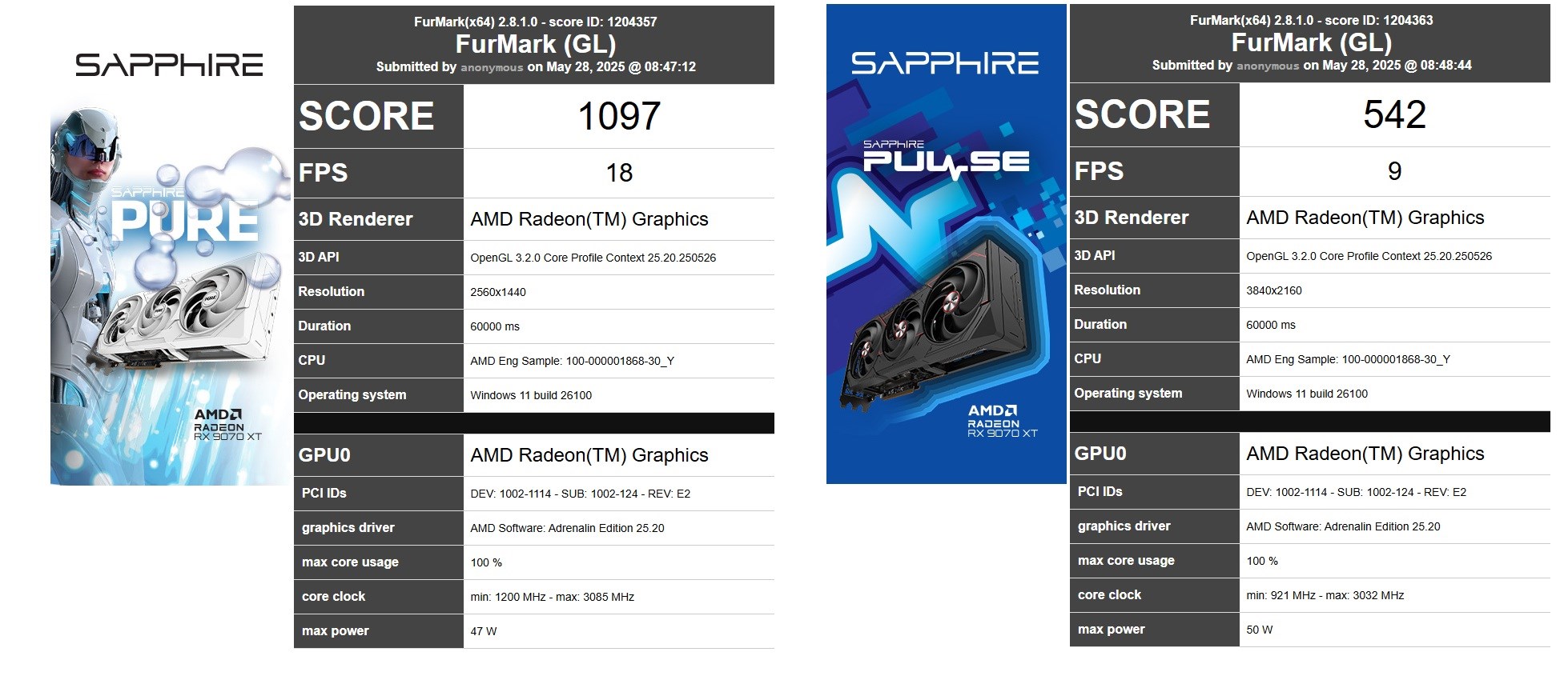 Performance Insights from the AMD Ryzen 9000G