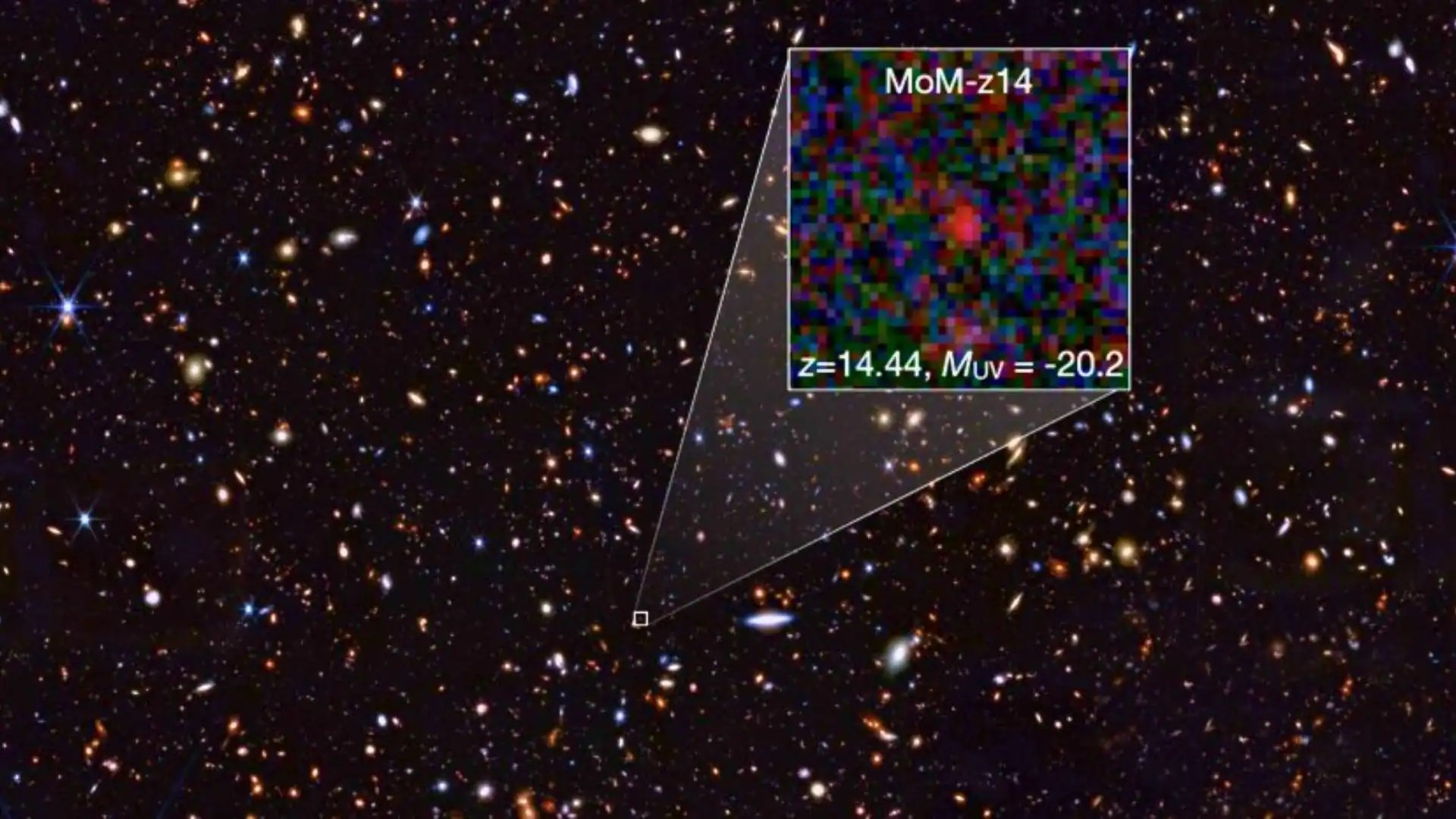 A 13.5 Billion Year Journey