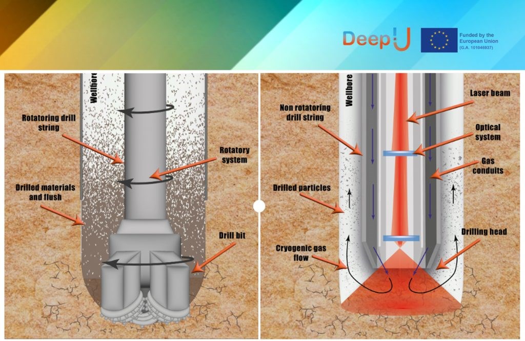 Tapping into Earth's Infinite Energy Potential