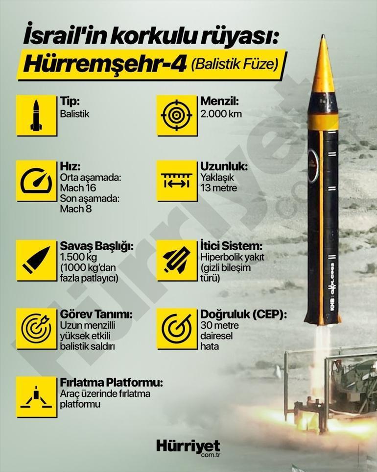 Hürremşehr Füzesi Nedir?