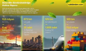 İkinci el alışverişin sürdürülebilirliğe katkısını keşfedin. sahibinden.com raporuyla çevre dostu