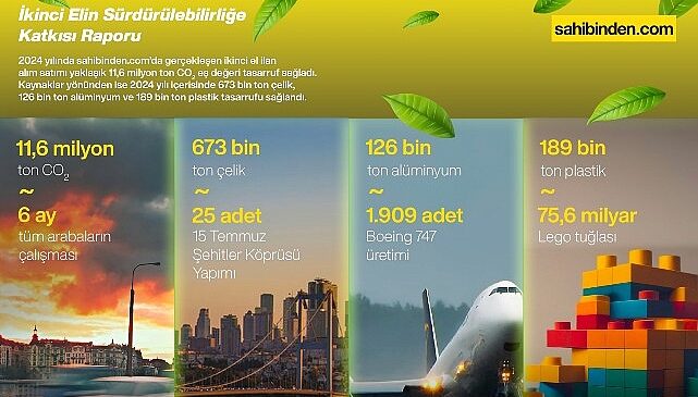 İkinci Elin Sürdürülebilirliğe Katkısı: sahibinden.com Raporu