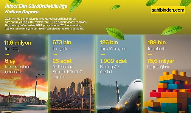 İkinci Elin Sürdürülebilirliğe Katkısı: sahibinden.com Raporu