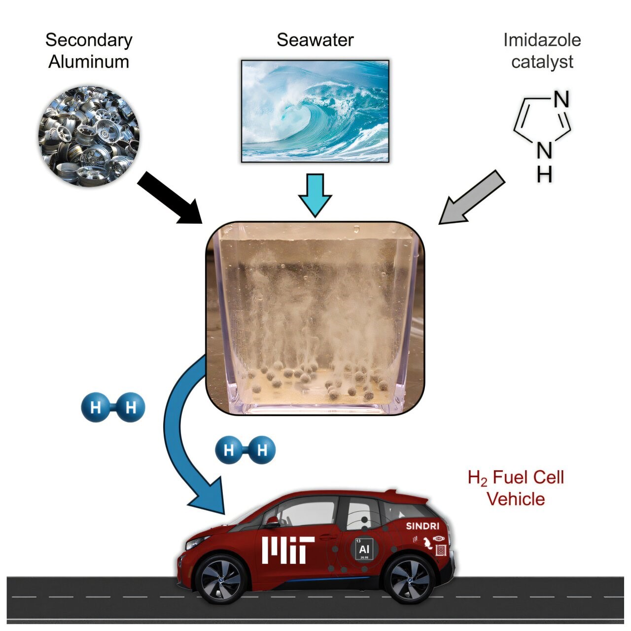 A Clean Energy Alternative