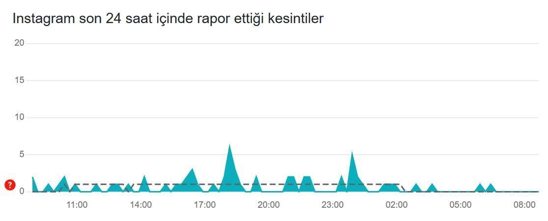5 Haziran Instagram Yavaşlama Sorunu ve Çözüm Önerileri