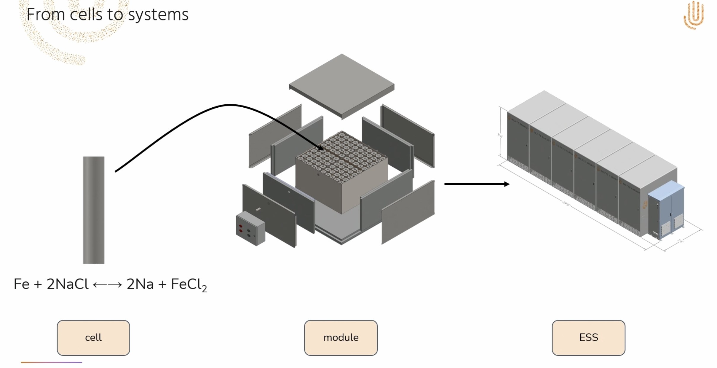 Simple Production and Extended Lifespan
