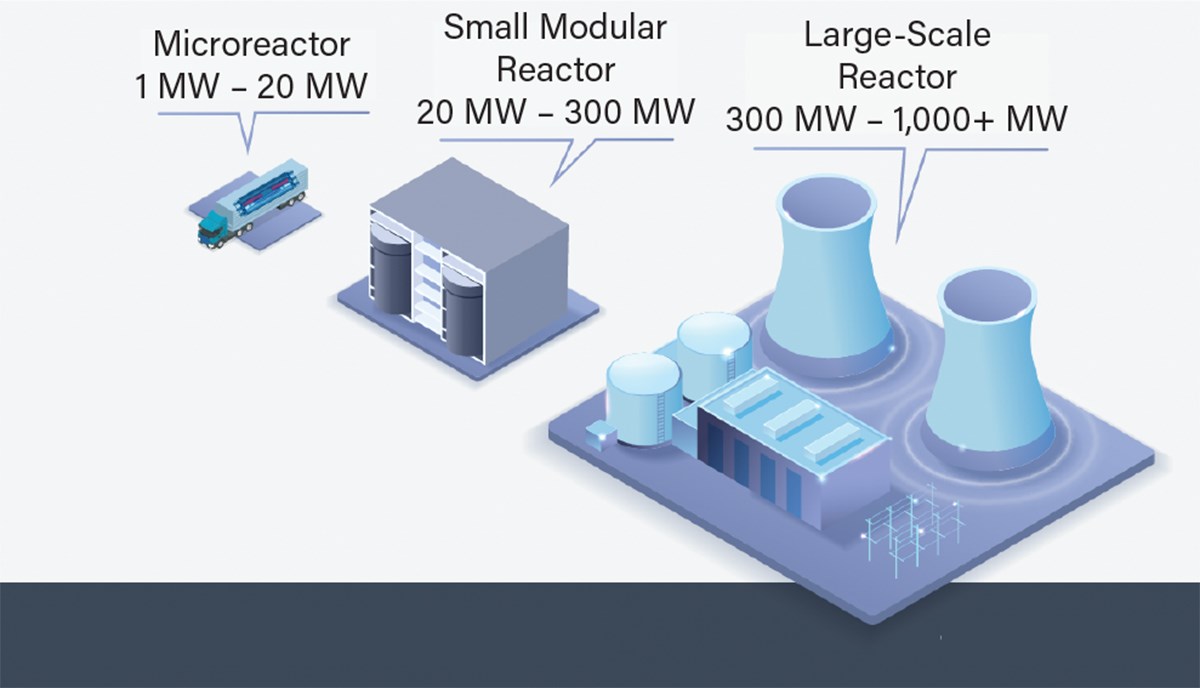 SMRs: A Departure from Traditional Nuclear Plants