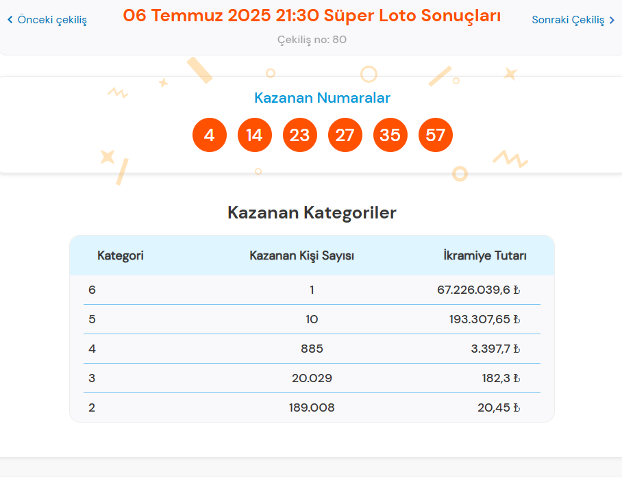6 Temmuz Süper Loto Çekilişi Sonuçları