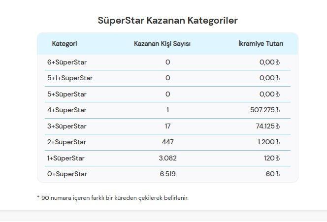 Nasıl Oynanır?