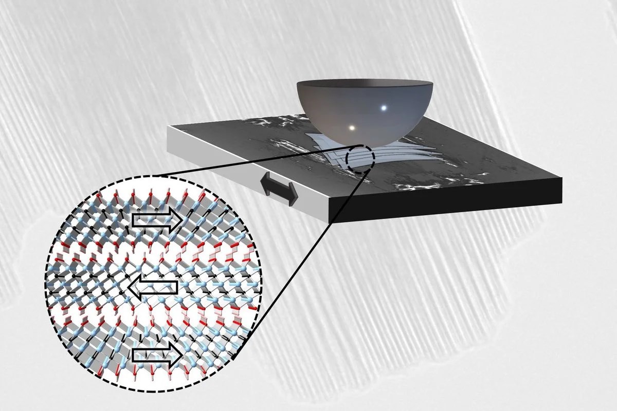 An Innovative Approach to 2D Materials