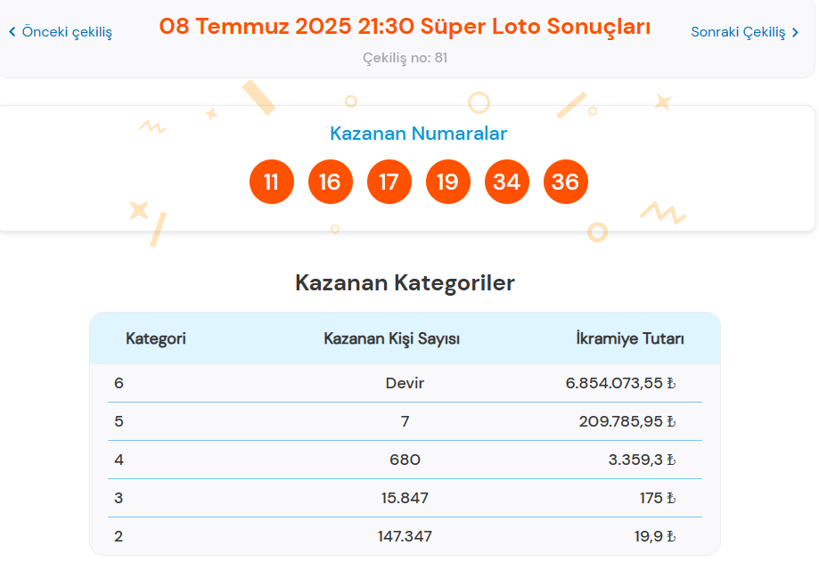 8 Temmuz Süper Loto Çekiliş Sonuçları Açıklandı
