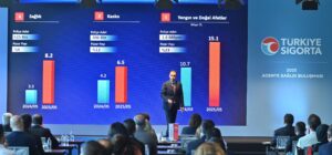 Türkiye Sigorta'nın 2025 Acente Sağlık Buluşması etkinliği, sağlık sektöründeki yenilikleri