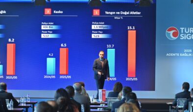 Türkiye Sigorta’dan 2025 Acente Sağlık Buluşması
