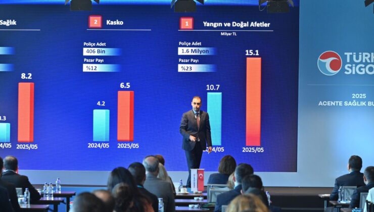 Türkiye Sigorta’dan 2025 Acente Sağlık Buluşması