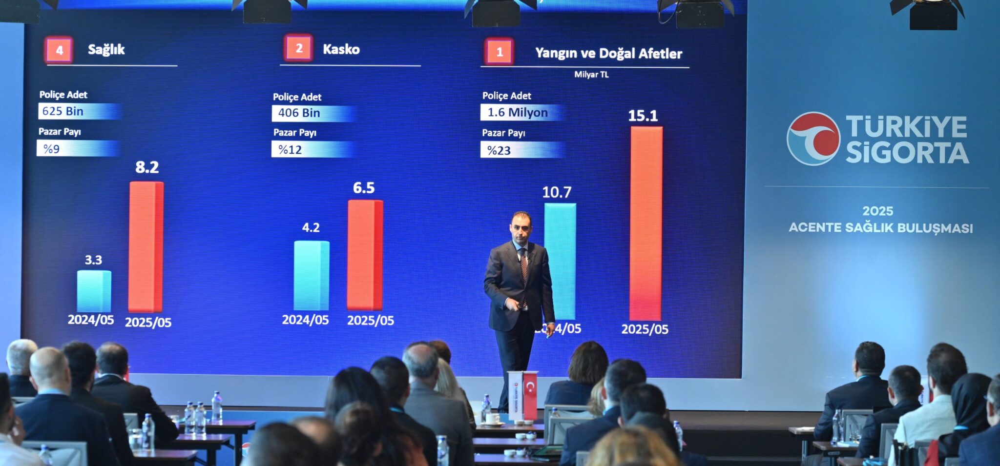 Türkiye Sigorta’dan 2025 Acente Sağlık Buluşması
