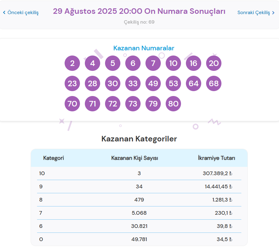 29 Ağustos On Numara Sonuçları Açıklandı