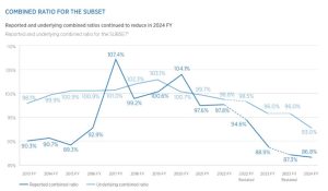 Insights from the 67th Monte Carlo Reinsurance Meetings