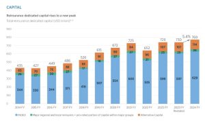 Insights from the 67th Monte Carlo Reinsurance Meetings