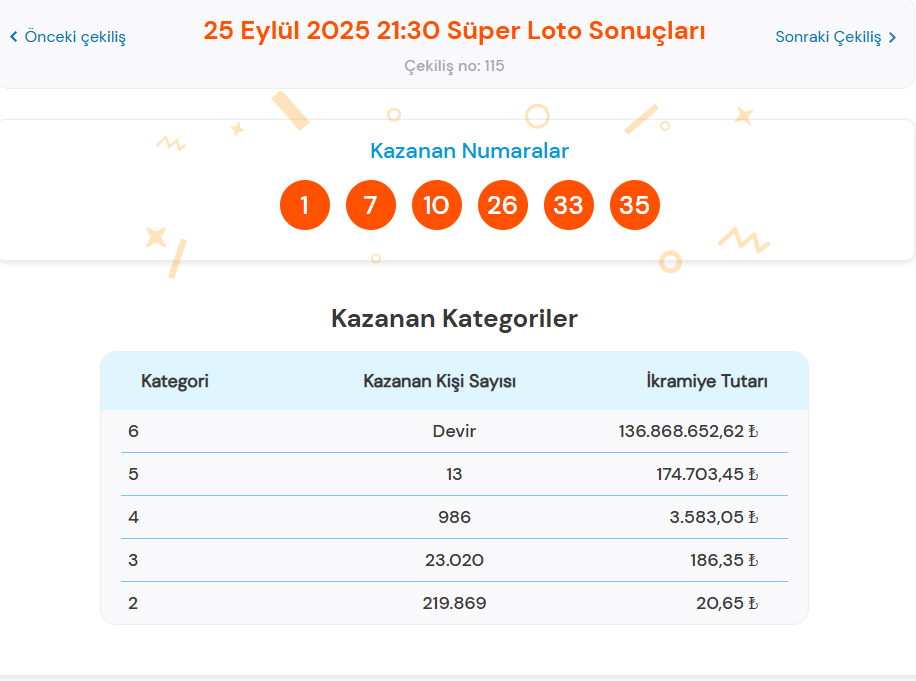 25 Eylül 2025 Süper Loto Sonuçları