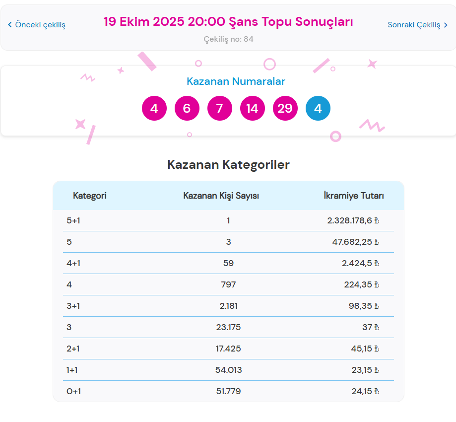 19 Ekim 2025 Şans Topu Sonuçları