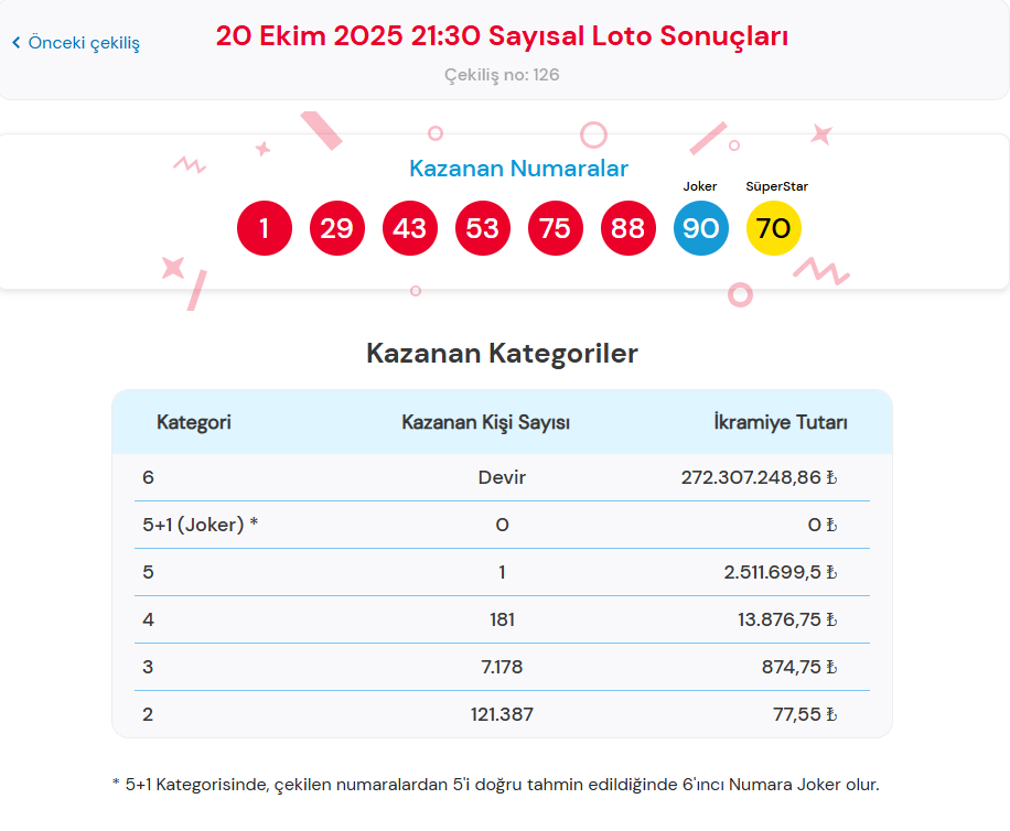 20 Ekim 2025 Çekiliş Sonuçları