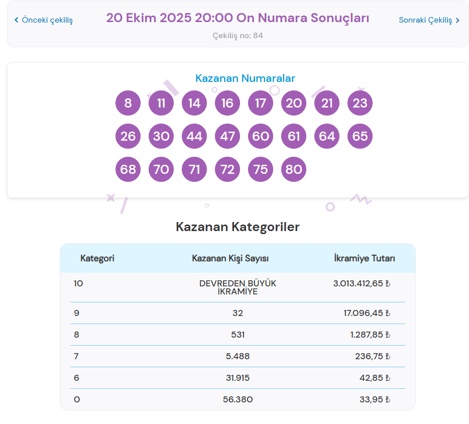 20 Ekim 2025 On Numara Sonuçları