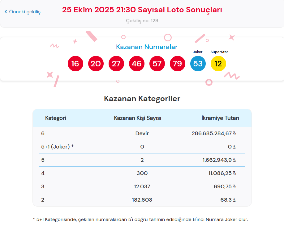Çılgın Sayısal Loto Sonuçları