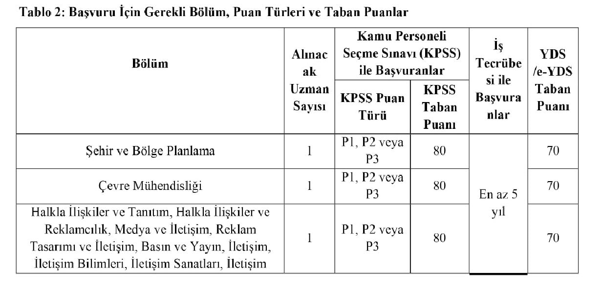 Genel Başvuru Şartları