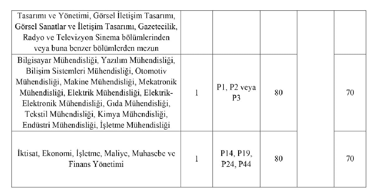 Uzman Personel Başvuru Şartları