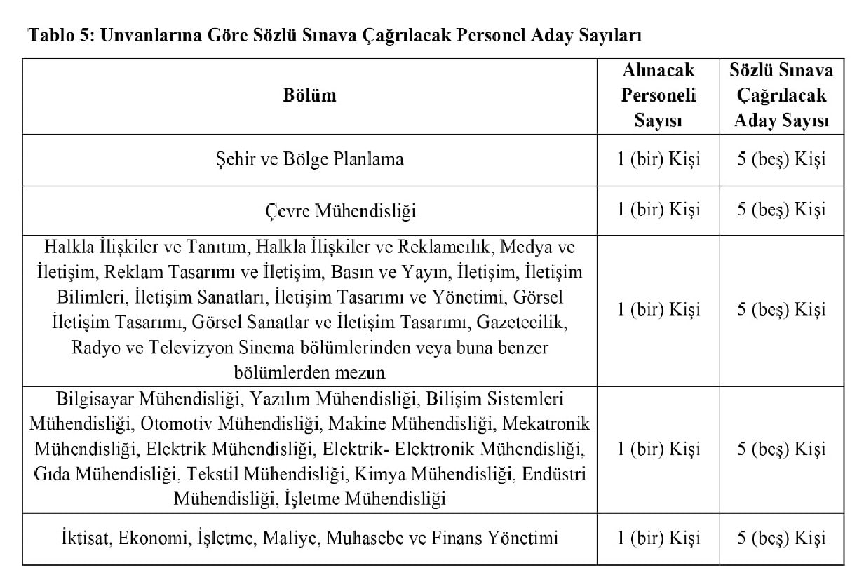 Sınav Sonuçları ve Atama
