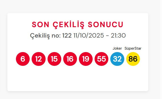 Çılgın Sayısal Loto Sonuçları 11 Ekim 2025