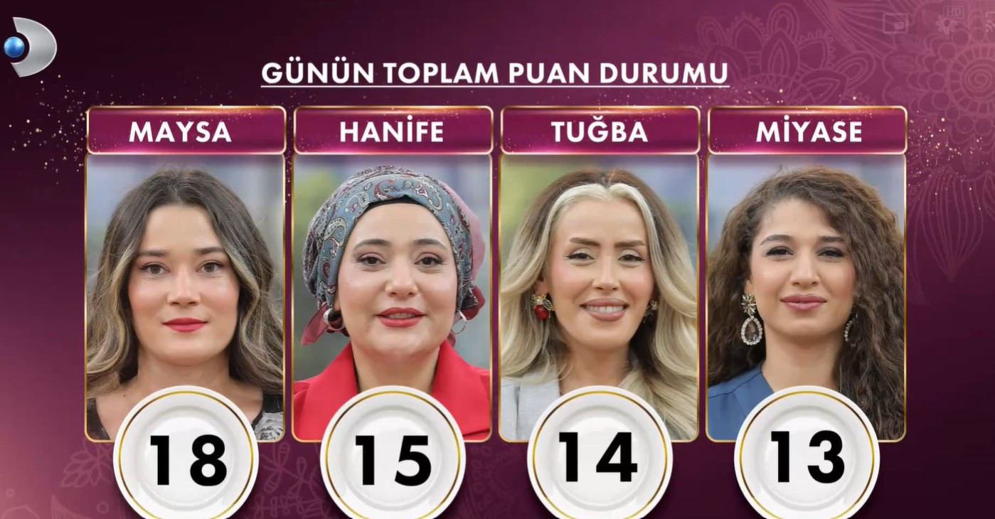 GELİNİM MUTFAKTA PUAN DURUMU 7 EKİM 2025 SALI