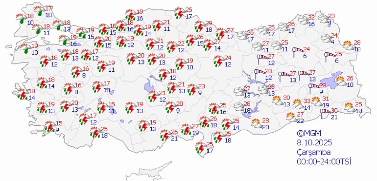 Hava Durumu Tahminleri