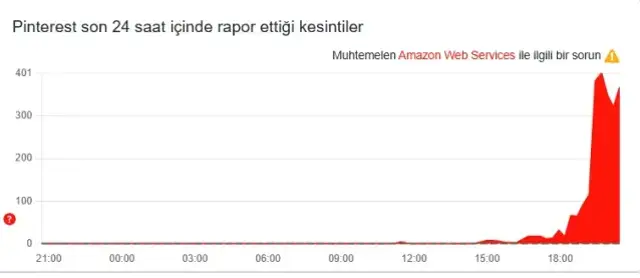 Dahili Sunucu Hatasının Anlamı