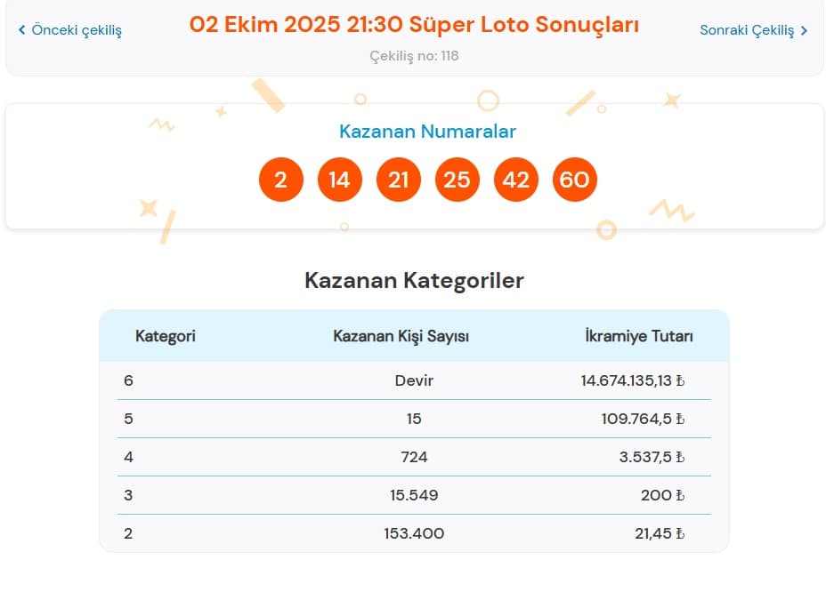 2 Ekim Süper Loto Sonuçları