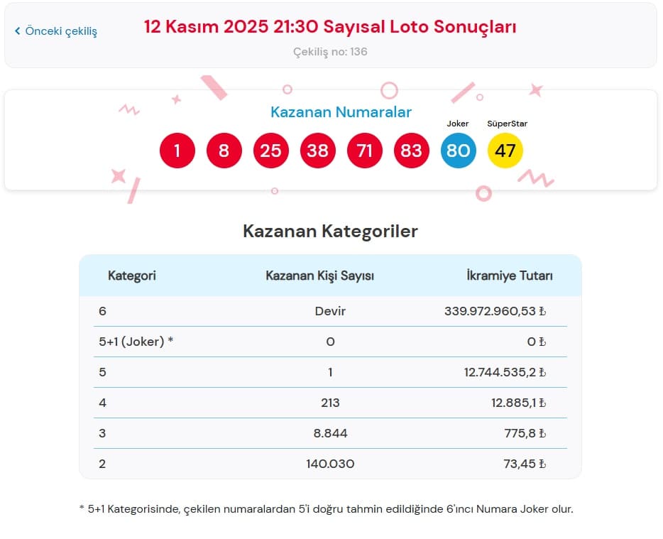 12 Kasım 2025 Çılgın Sayısal Loto Sonuçları ve Kazanan Numaralar Açıklandı