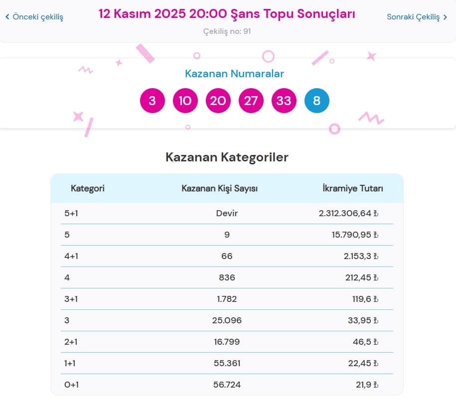12 Kasım 2025 Şans Topu Sonuçları ve Kazanan Numaralar Açıklandı