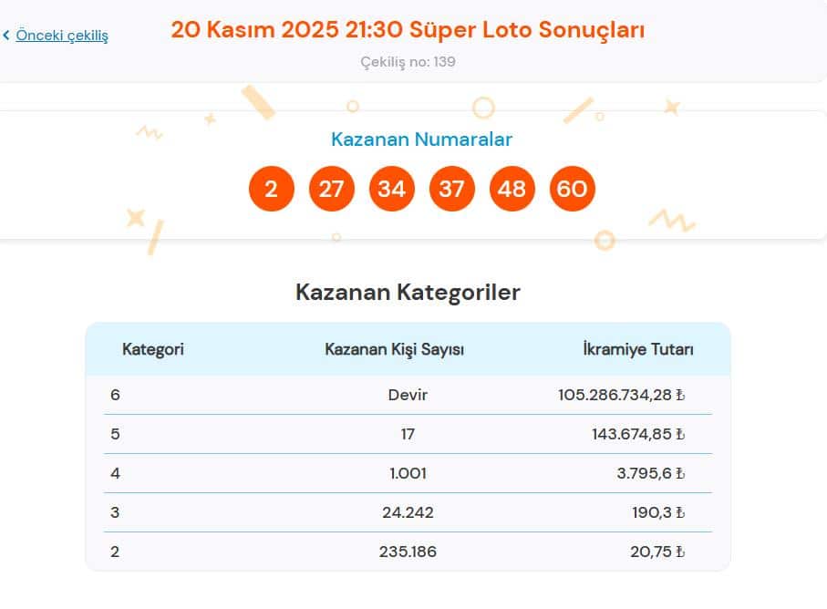 20 Kasım Süper Loto Sonuçları Belli Oldu