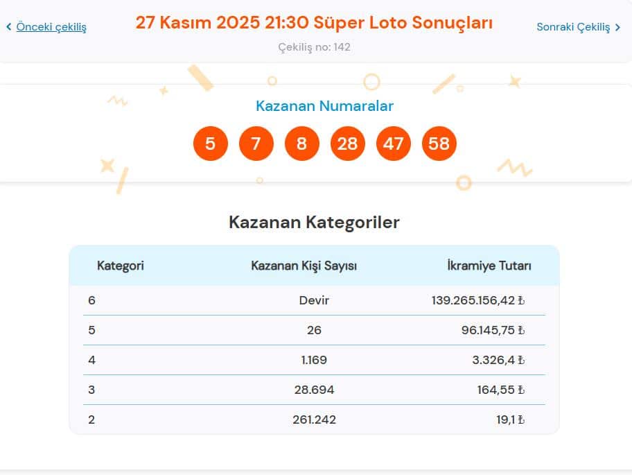 Süper Loto Çekiliş Sonuçlarını Sorgulama