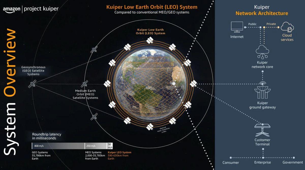 Faz Dizilimli Anten Teknolojisiyle Gelen Güç