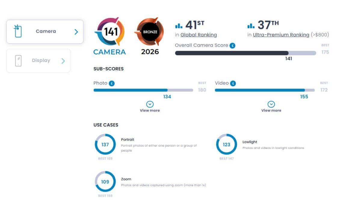 Video Başarısı Fotoğrafı Geride Bıraktı