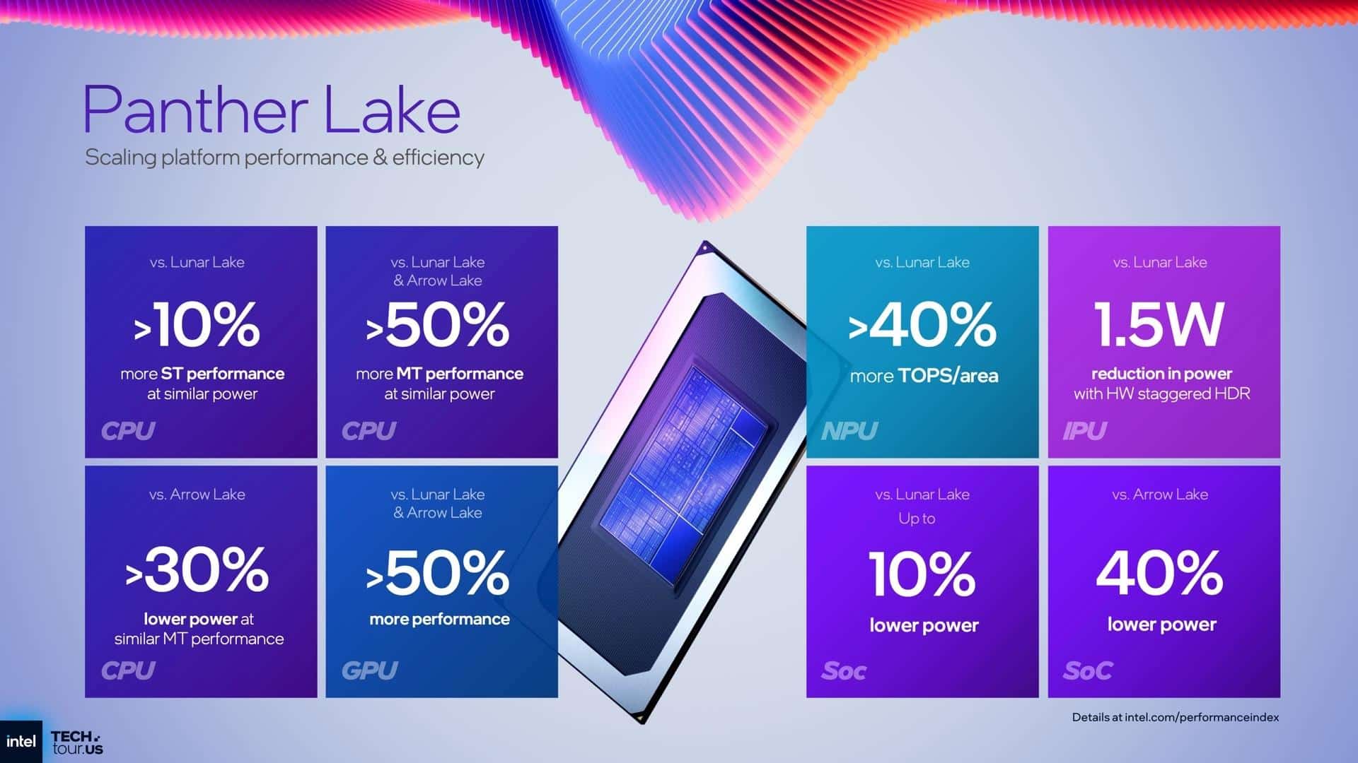 Performans ve Verimlilikte Yeni Hedefler