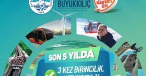 Kayseri Büyükşehir Belediyesi, yatırım başarısıyla Türkiye genelinde ikinci sıraya yükselerek