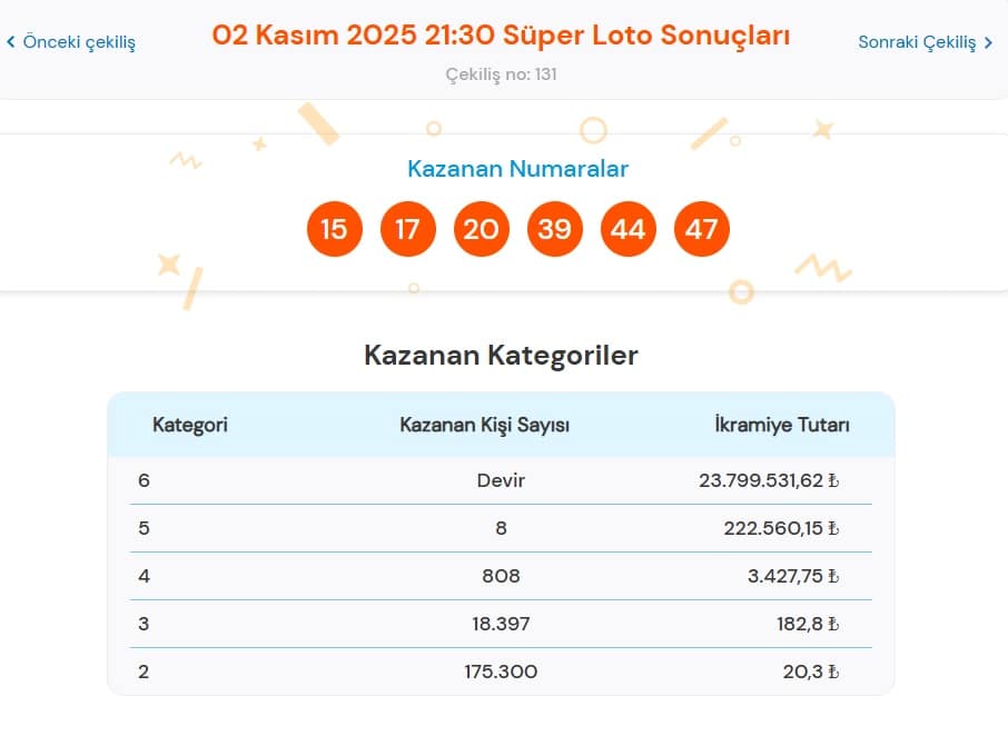 Süper Loto Sonuçları ve Kazanma Detayları