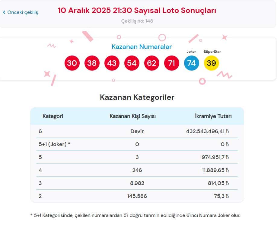 Çılgın Sayısal Loto 10 Aralık 2025 Sonuçları
