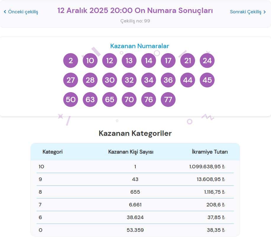 12 Aralık 2025 On Numara Sonuçları ve İkramiye Dağılımı