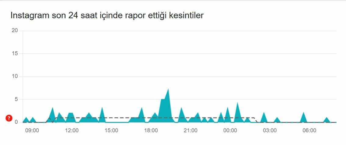 Instagram Hata ve Arıza Tespit Raporu