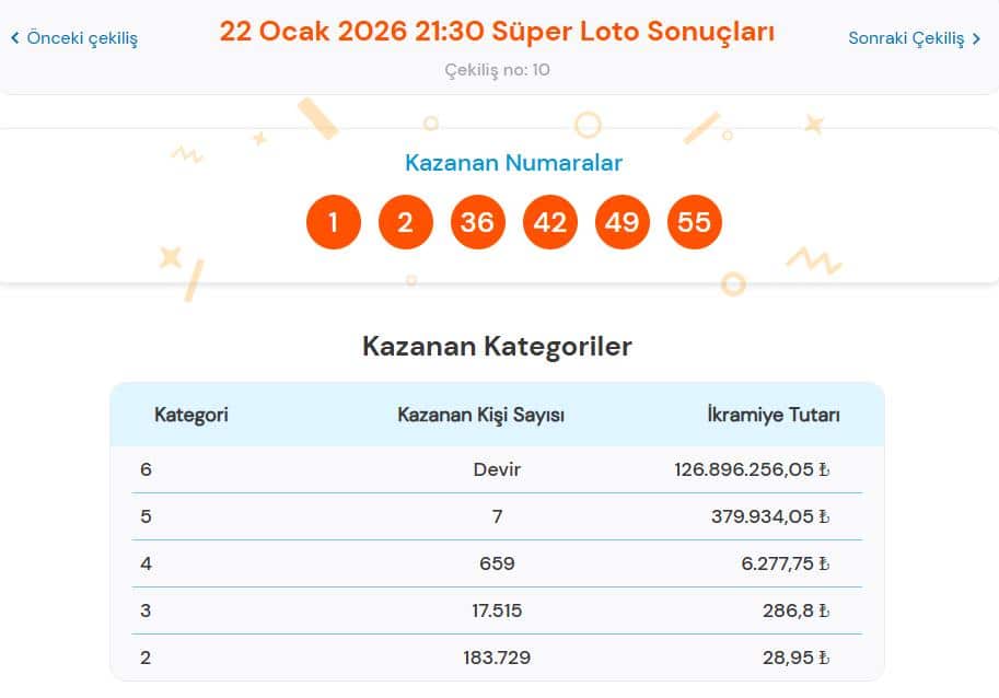 Canlı 22 Ocak Süper Loto Çekiliş Sonuçları Açıklandı